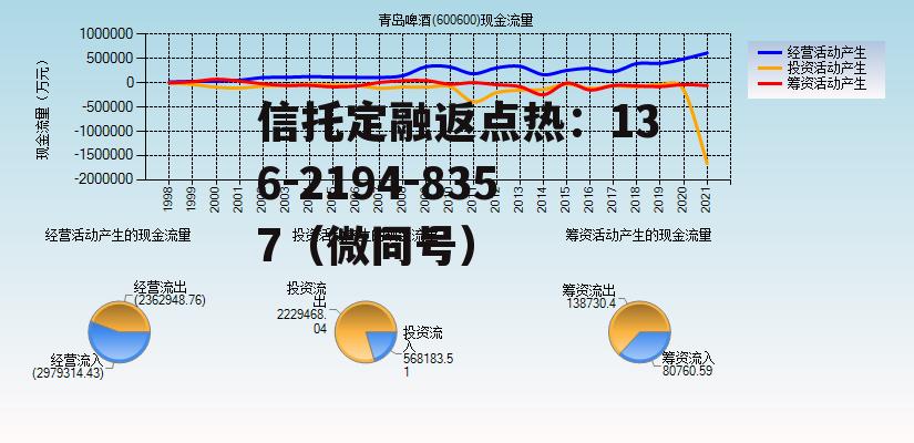 青岛啤酒600600，青岛啤酒600600股票技术分析