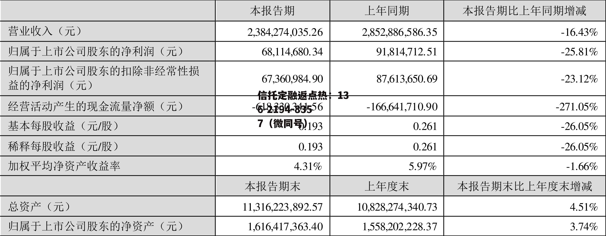 000628高新发展，000628高新发展重组最新消息