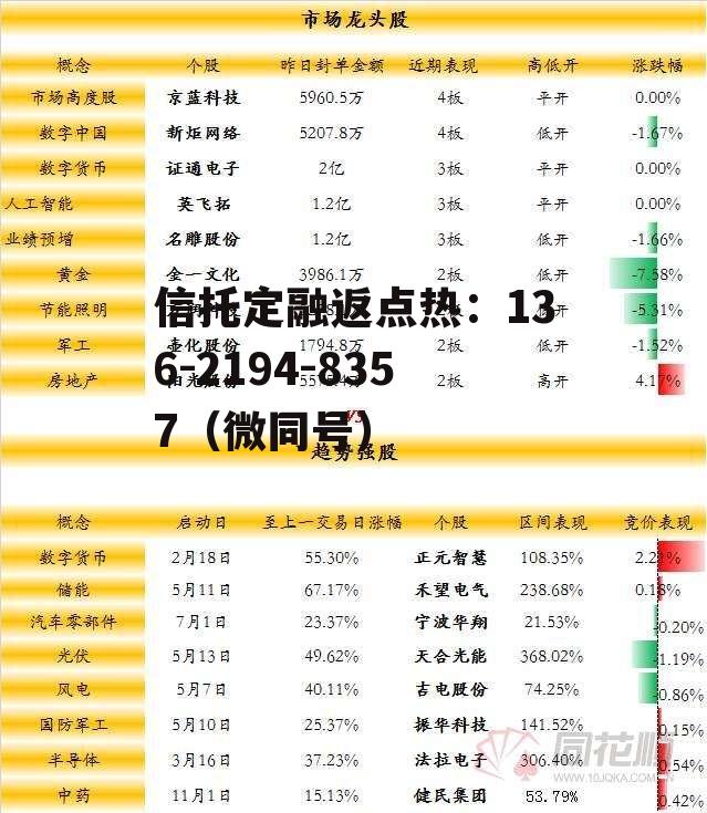 000608，000608新浪财经