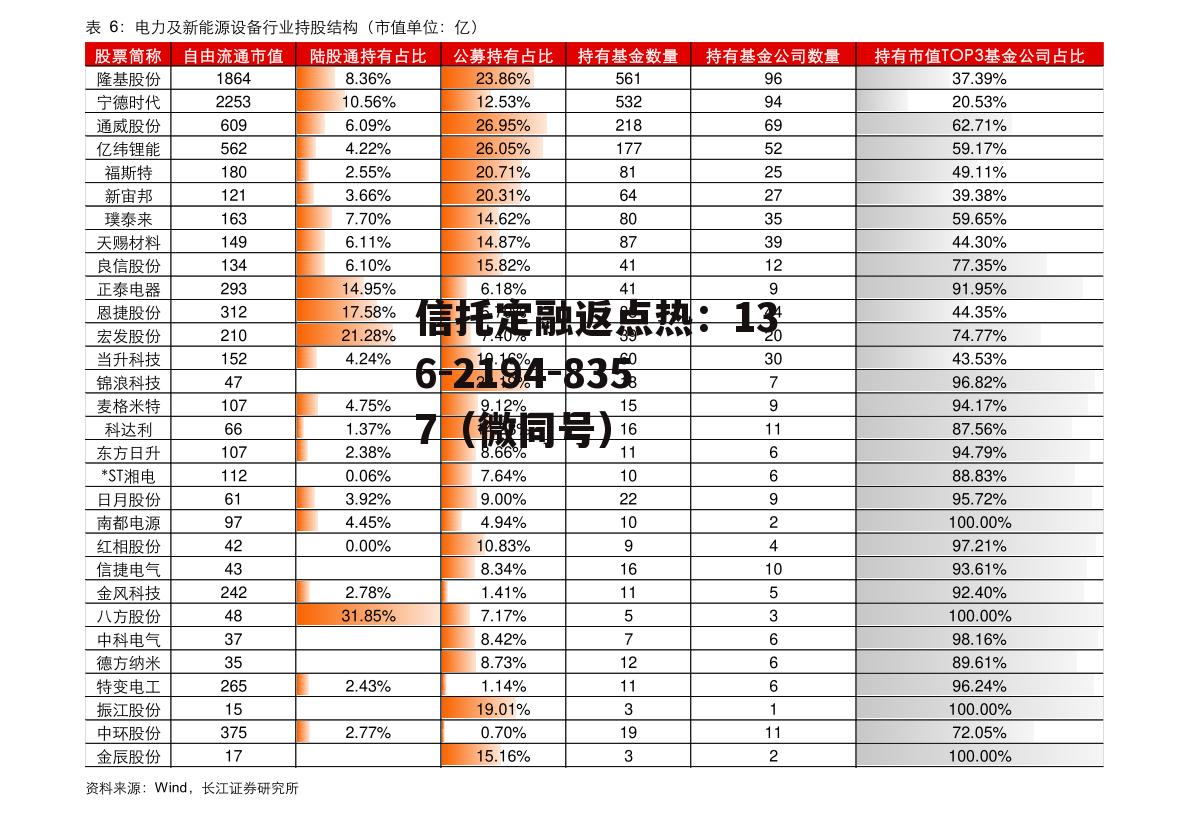 002550股票，002550股票行情明天会涨吗