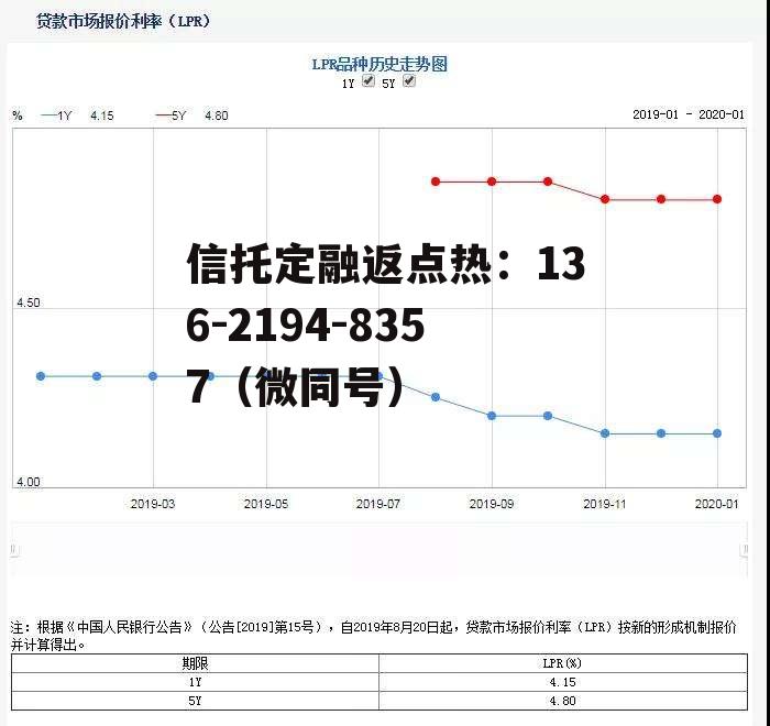 银行间隔夜拆借利率，银行间隔夜拆借利率是什么意思