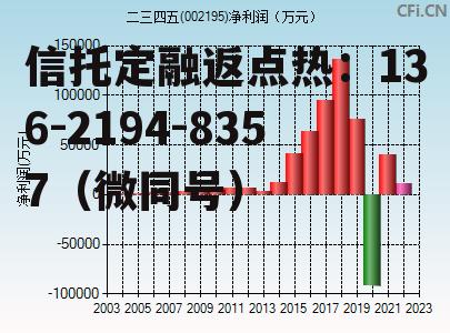 股票002195，股票002195股吧