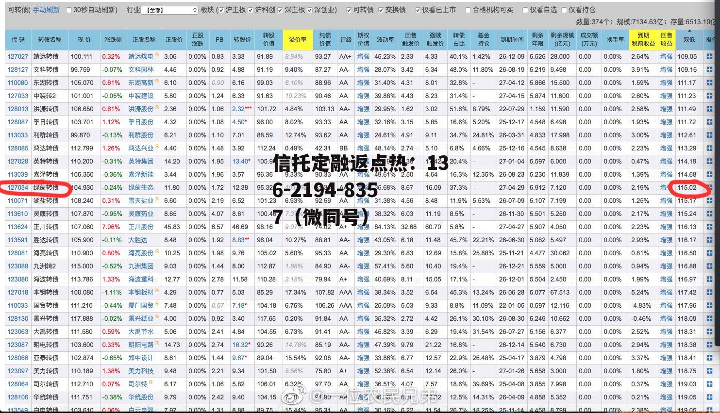 绿茵转债，绿茵转债可以长期持有吗