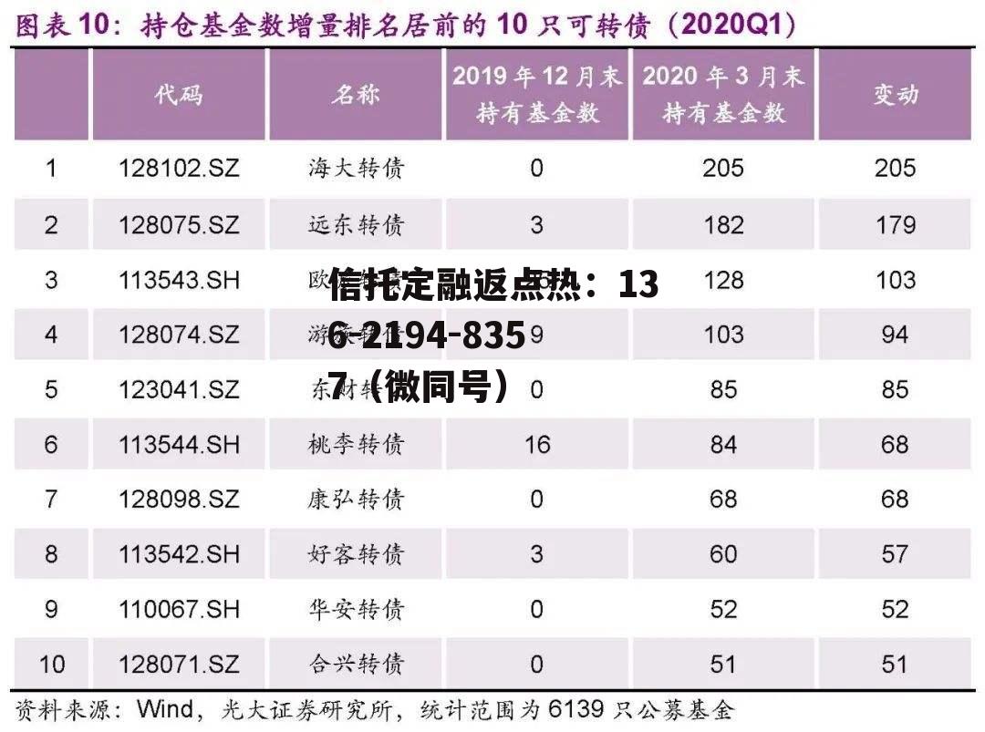 中油eb发债，中油app下载