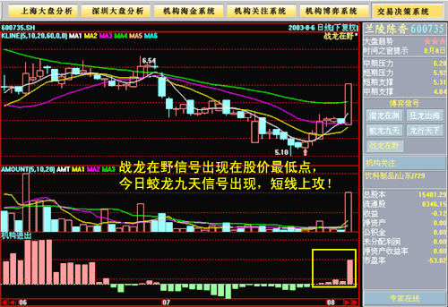 600735，600735新华锦股吧