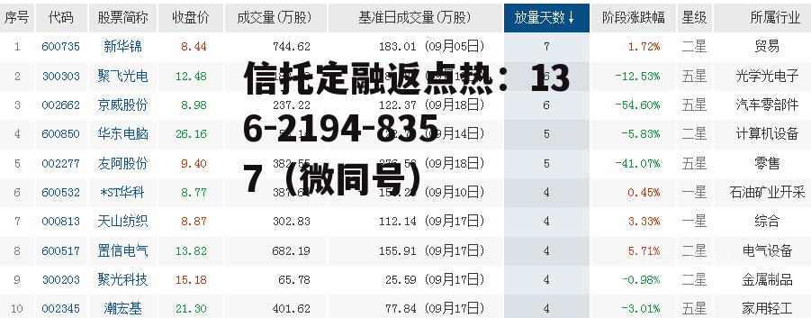 600735，600735新华锦股吧