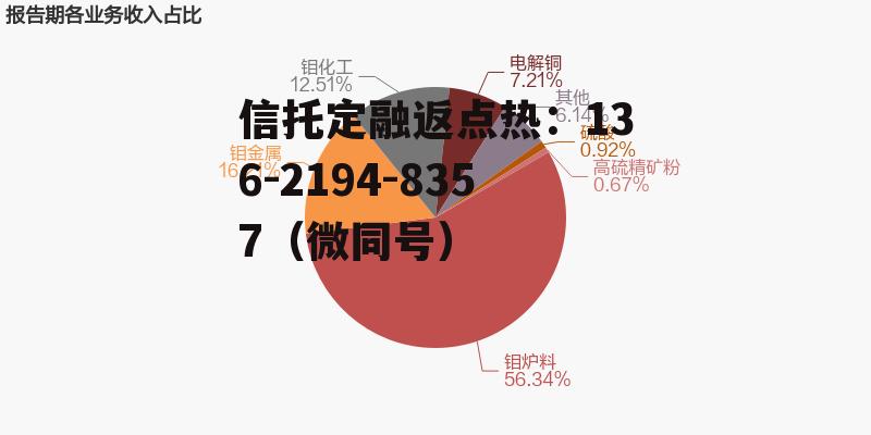 金钼股份年报，金钼股份半年报