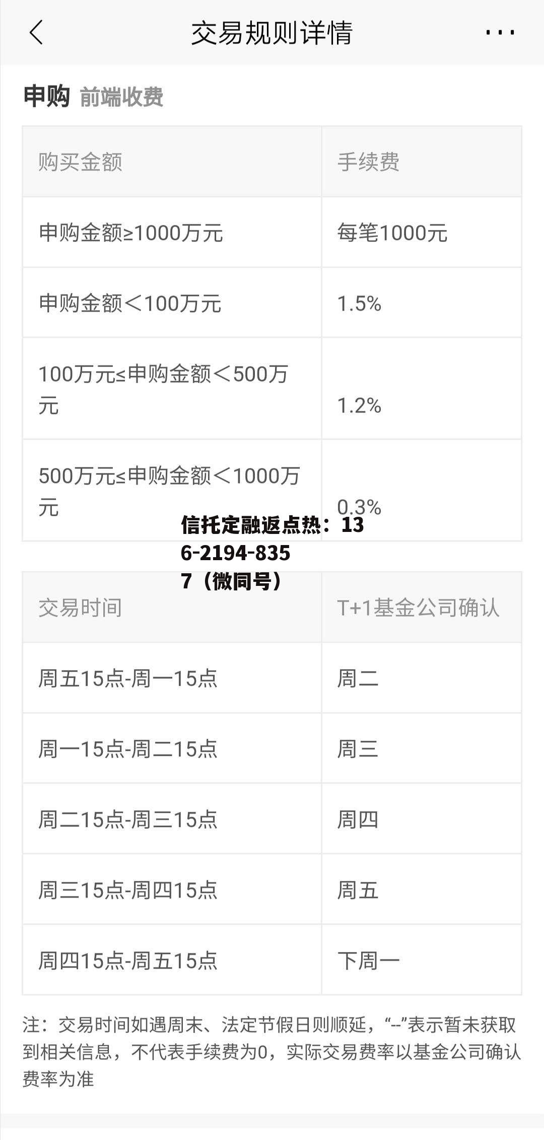 网上买基金手续费，网上银行买基金手续费