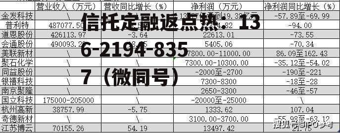 300221股票，300221股票代码