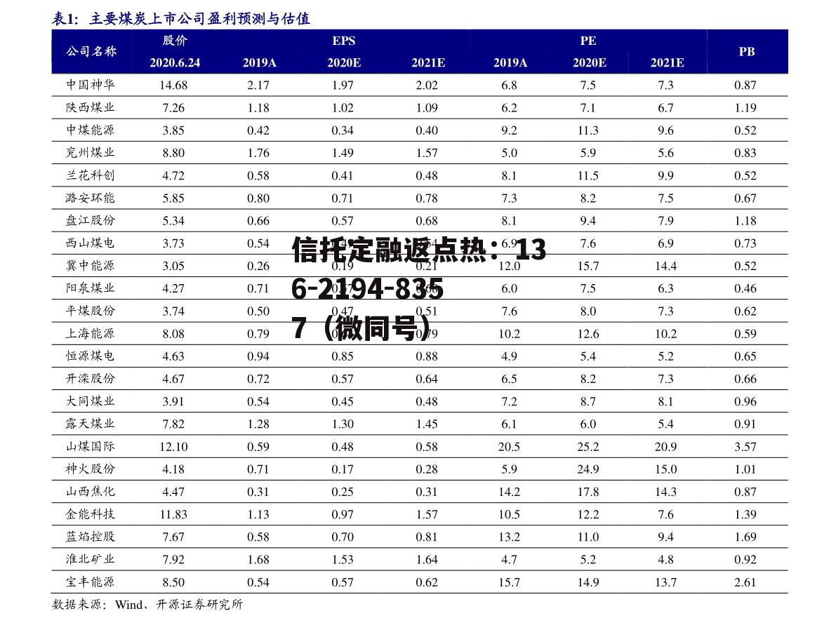 600995股票，600995股票历史数据