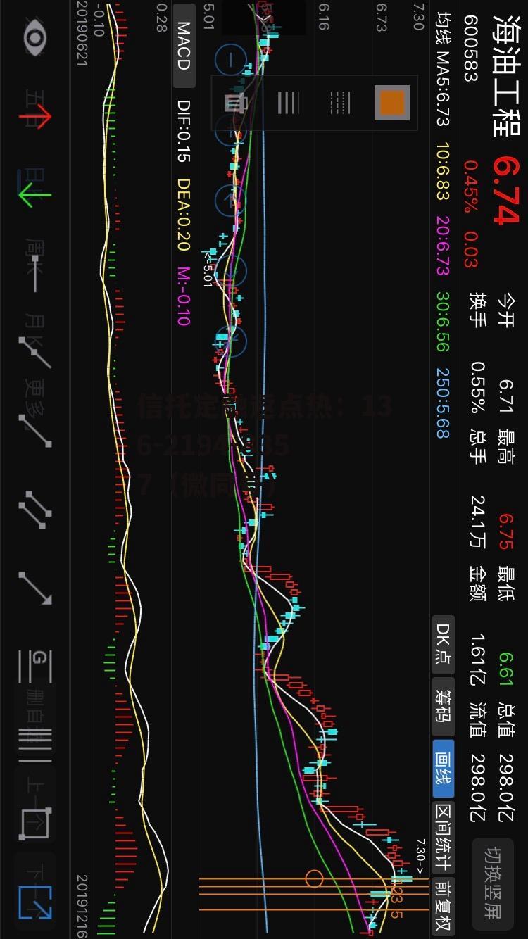600583海油工程，600583海油工程股票ROE值