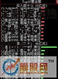 民生投资股票，民生投资股票行情