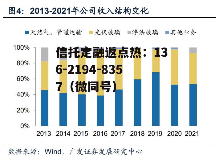 安彩高科，安彩高科是国企吗