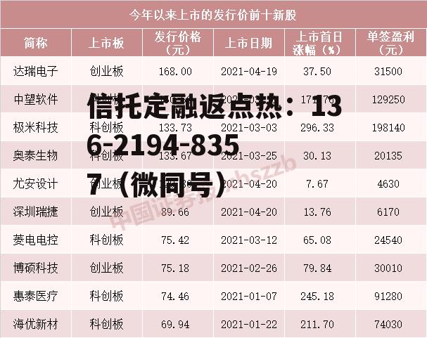 华通申购，华通申购上市能涨到多少