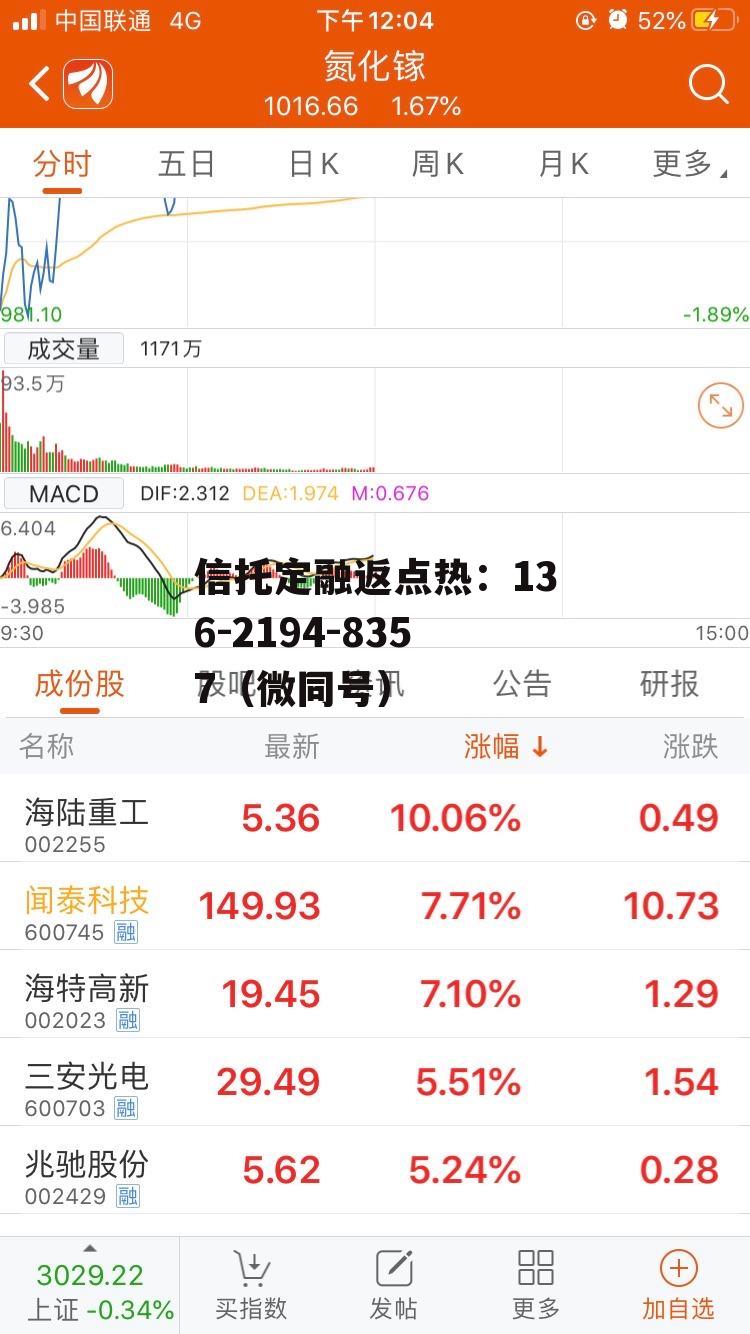 600745东方财富，600062华润双鹤股吧