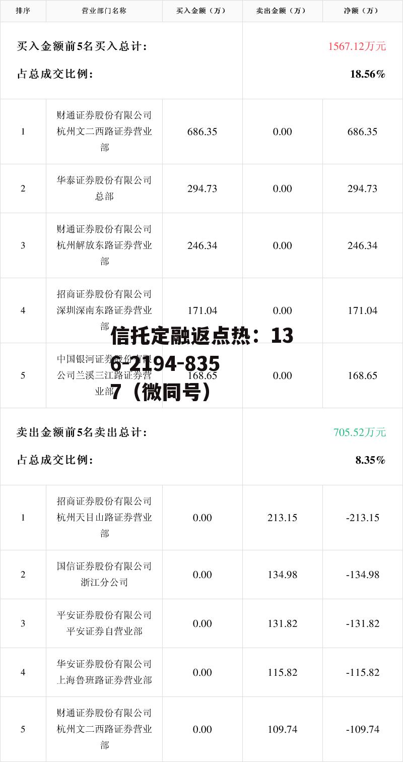 博闻科技股票，博闻科技股票走势