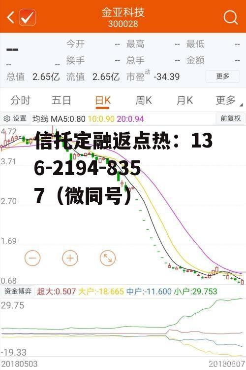 华锐风电股票，华锐风电股票股价走势图