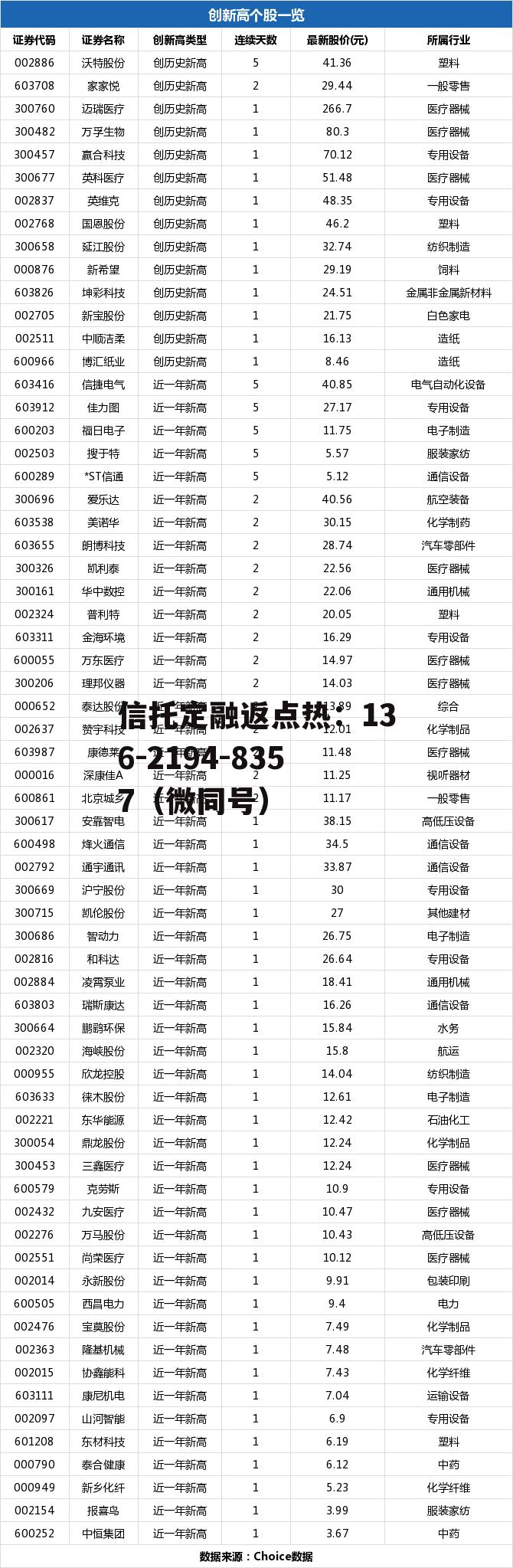 国恩股份股票，国恩股份股票千股千评