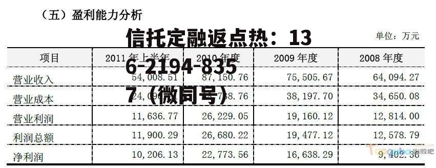 002154，002154报喜鸟股票股价