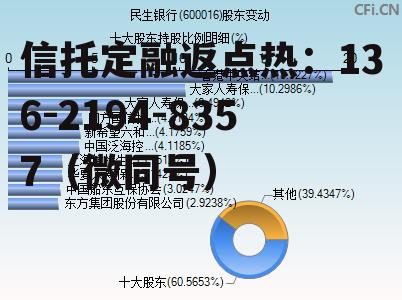 600016，600016 民生银行行情