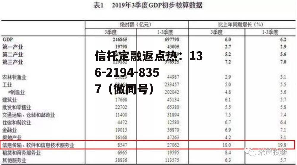 三季度经济数据，三季度经济数据前瞻