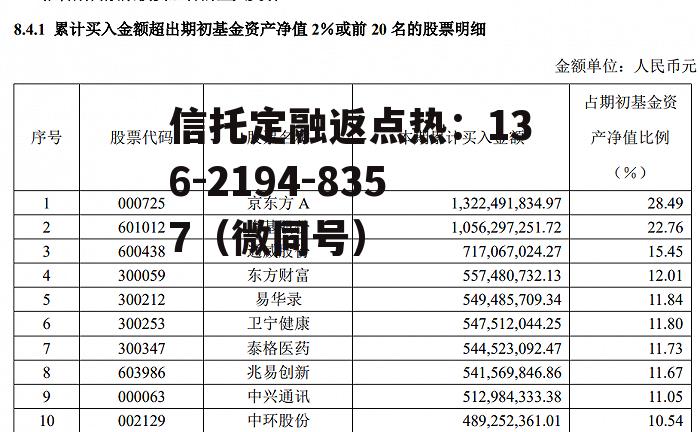 300253，300253卫宁股票