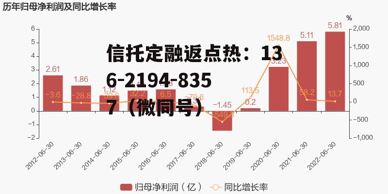 一拖股份，一拖股份公司简介