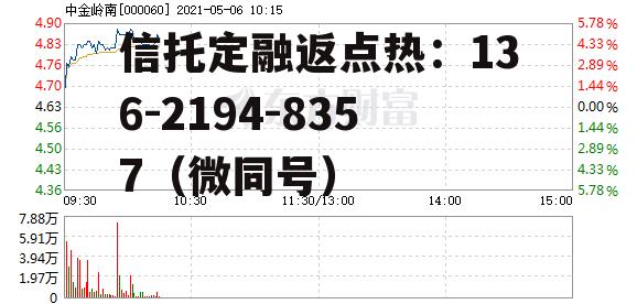 000060，000060 中金岭南新浪