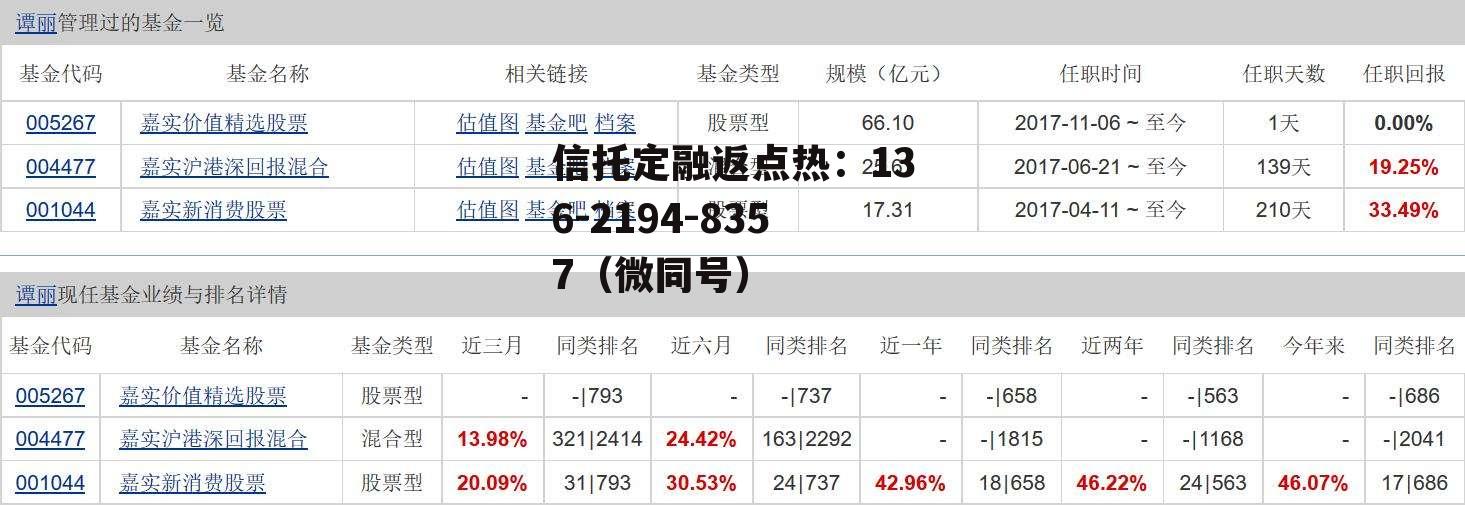 嘉实基金网上交易，嘉实基金官网登录网站基金