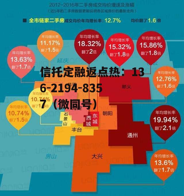 北京房价查询，北京房产价格查询