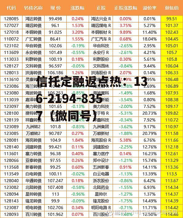 本钢发债什么时候上市，本钢转债什么时候上市交易