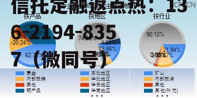 600489中金黄金，中金黄金600849收盘价