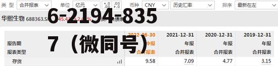 600315，600315上海家化股票