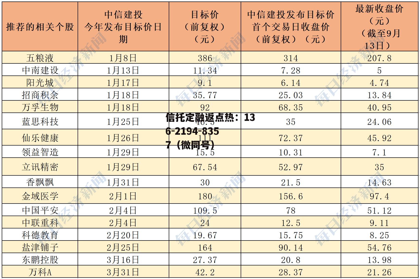 603882，603882历史