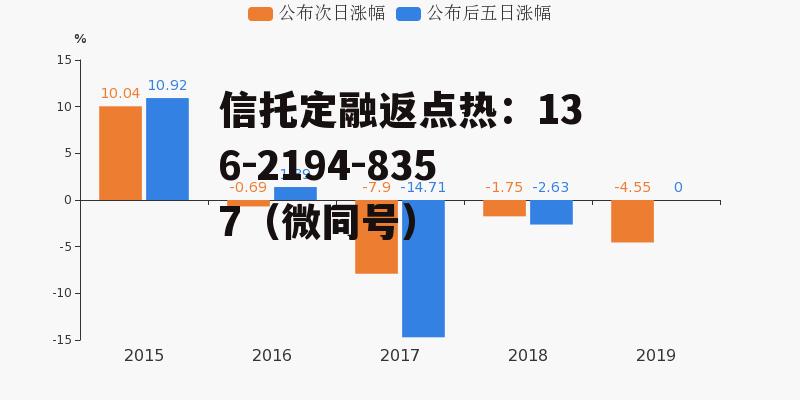 安利股份300218，安利股份300218官网