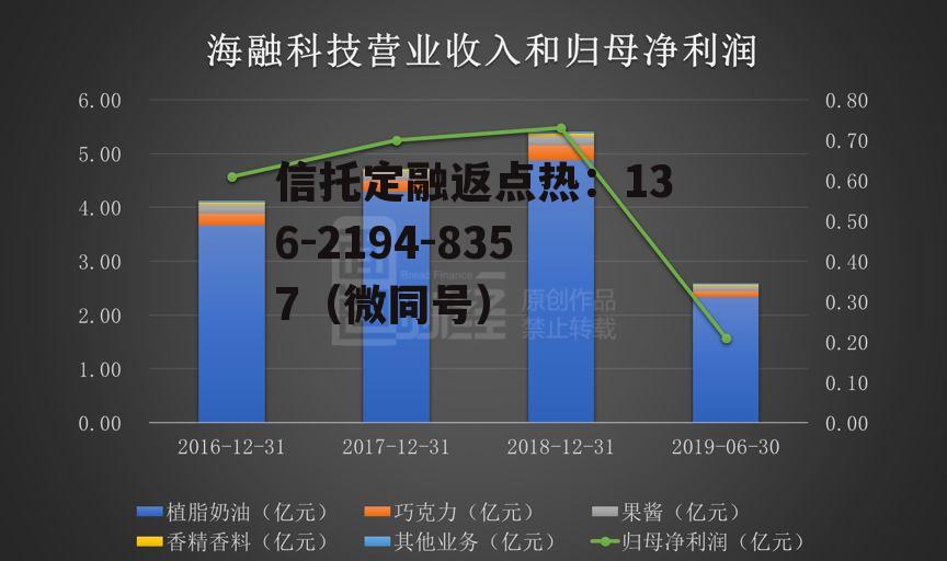 海融科技，海融科技股票