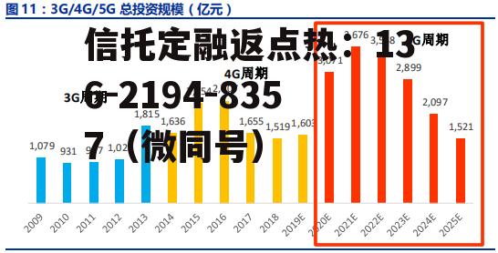 烽火通信股票，烽火通信股票怎么样