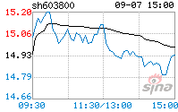 道森股份，道森股份最近为什么跌得厉害