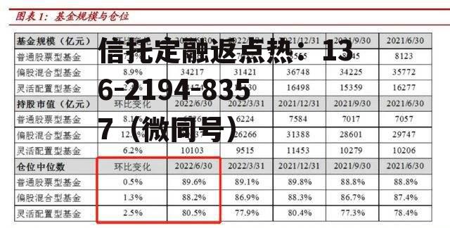 基金仓位查询，基金仓位查询软件