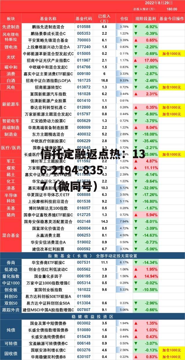 基金仓位查询，基金仓位查询软件