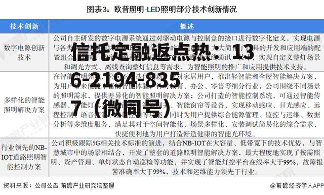 000541，000541佛山照明股吧