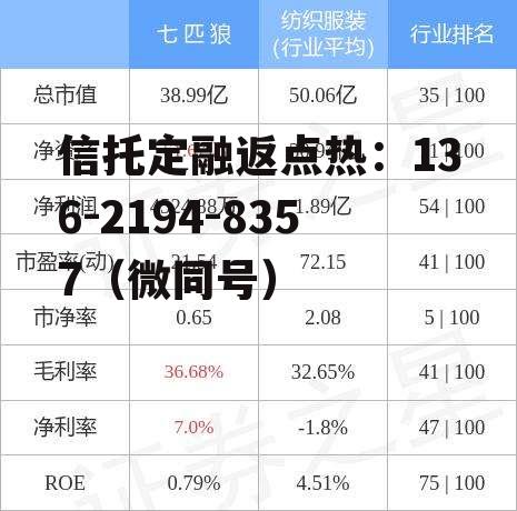 002029七匹狼，002029七匹狼持有多少董酒股份