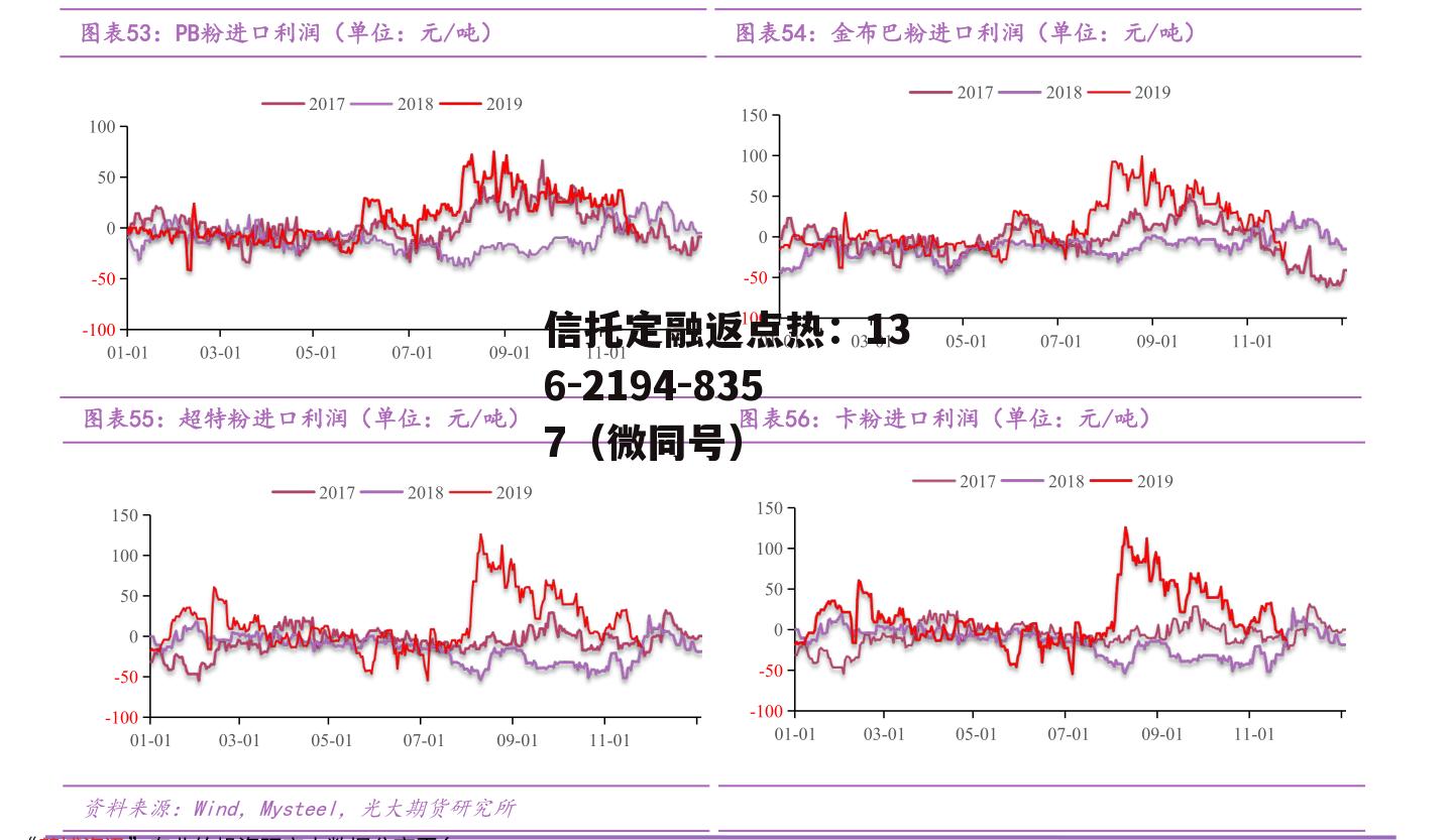 股票601618，股票601开头是什么股