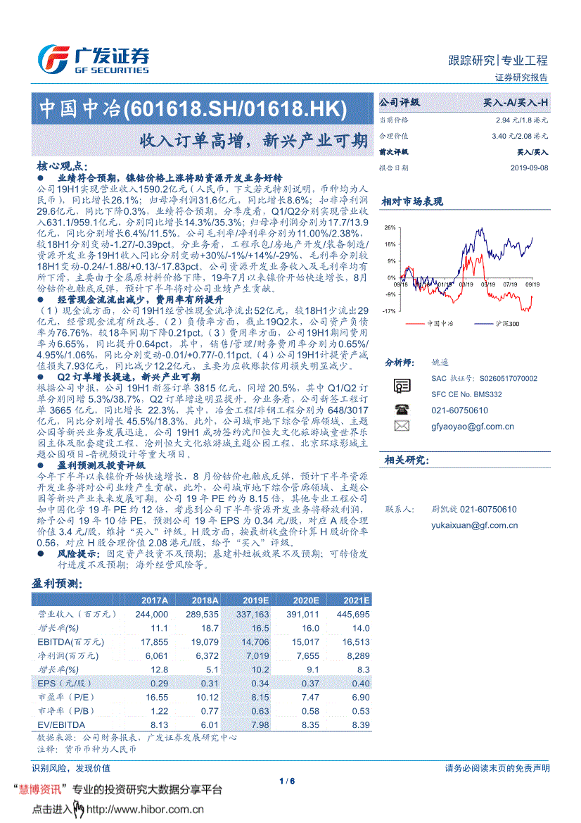 股票601618，股票601开头是什么股