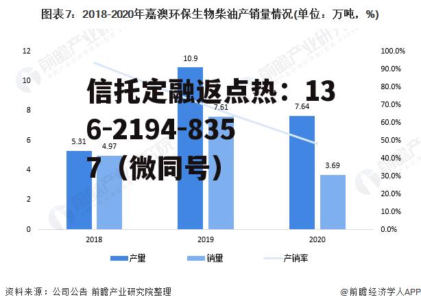 嘉澳环保，嘉澳环保股份有限公司怎么样