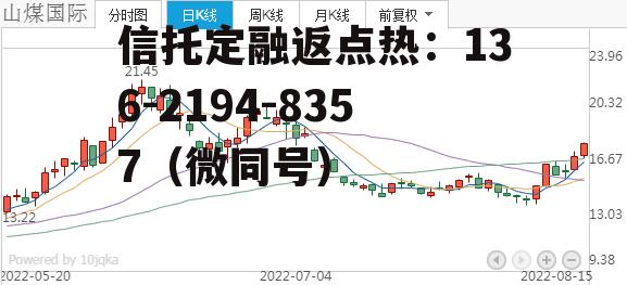 中煤能源601898，中煤能源是央企还是国企