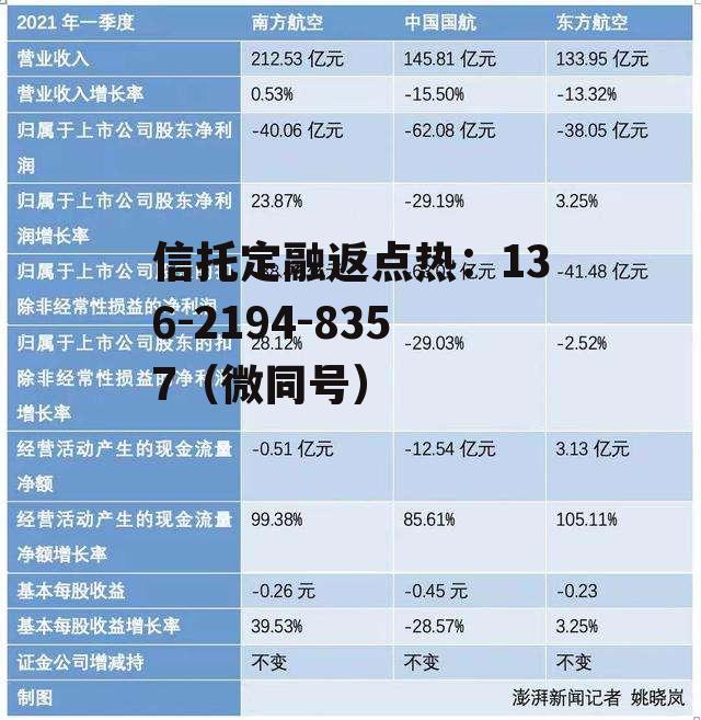 600115东方航空，600115东方航空股票行情最新消息