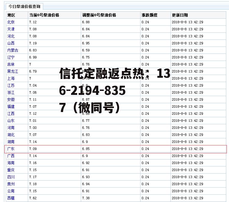 今日柴油价格查询，今日柴油价格查询一下