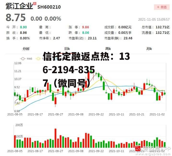 股票600210，股票600210今天走势图