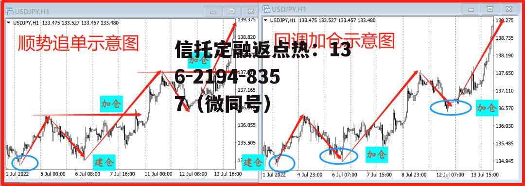 持仓均价，持仓均价和买入价不一样